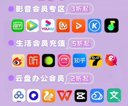 数字权益激活工具与低价会员货源对接:解锁办公加速与虚拟商品售卖平台的商业潜力
